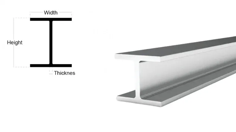 Structural Profiles